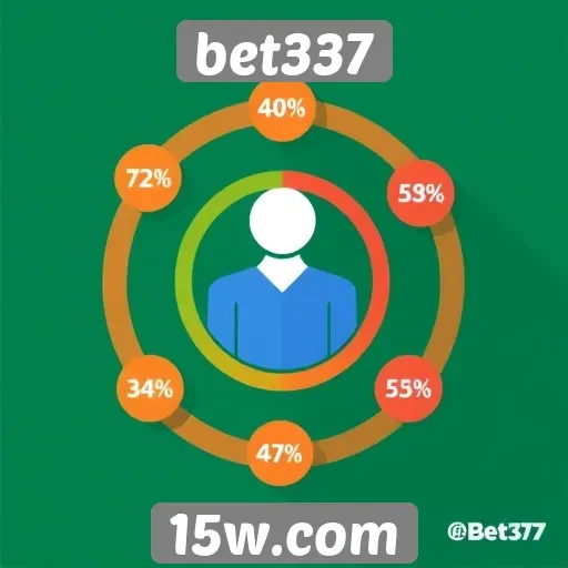 Estatísticas de atendimento ao cliente no bet337
